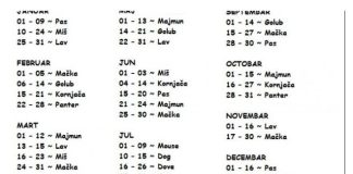 Pronađite svoj znak po datumu rođenja: Ovo je najtačnija analiza, otkriva sve o vama