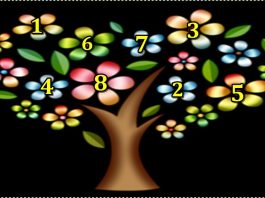 DRVO ŽELJA! ZAMISLITE JEDNU ŽELJU I IZABERITE 1 BROJ SA DRVETA: Evo da li će vam se želja ostvariti