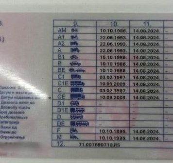 Stigla odluka o vozačkim dozvolama za starije osobe! Ukoliko imate OVOLIKO godina, završili ste svoje.. Stigla odluka o vozačkim dozvolama za starije osobe! Ukoliko imate OVOLIKO godina, završili ste svoje.. - featured image